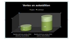 mes ventes