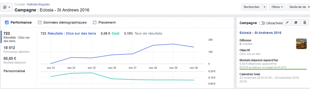 Publicités Facebook 6 - suivi - progression