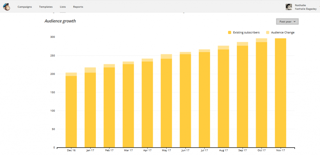 Bilan 2017